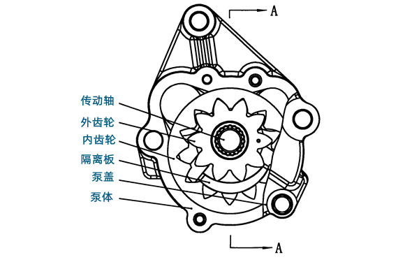 內(nèi)接齒輪式機(jī)油泵-柴油發(fā)電機(jī)組.png