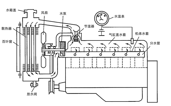 柴油機(jī)強(qiáng)制循環(huán)水冷卻系統(tǒng)示意圖.png