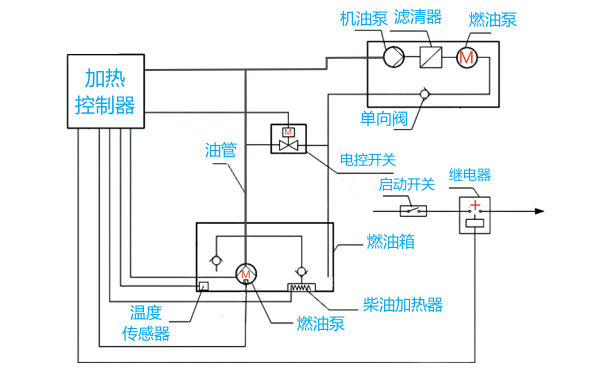 柴油機(jī)燃油加熱器工作示意圖.png