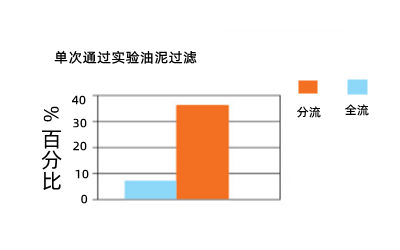 機(jī)油濾清器容灰量-康明斯柴油發(fā)電機(jī)組.png