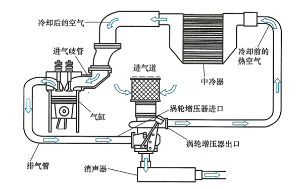 中冷器連接及布置示意圖-柴油發(fā)電機(jī)組.png