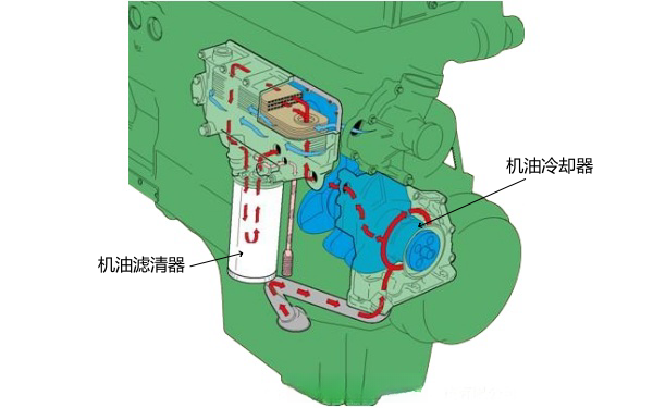 柴油機機油冷卻器工作示意圖.png