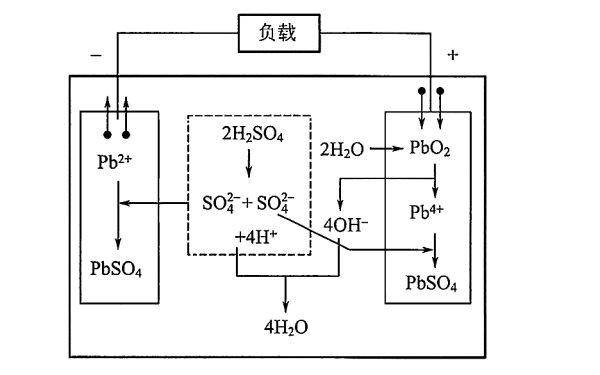 發(fā)電機組放電過程中的電化學(xué)反應(yīng)示意圖.png