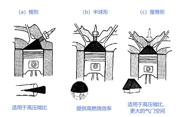 柴油機(jī)燃燒室形狀分類示意圖.png