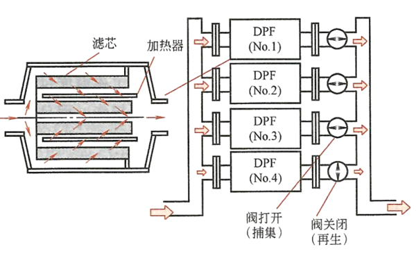 電加熱再生系統-柴油發(fā)電機組.png