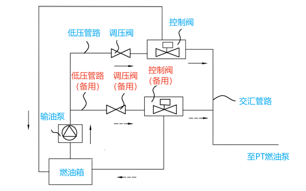 柴油機(jī)燃油系統(tǒng)低壓油路示意圖.png