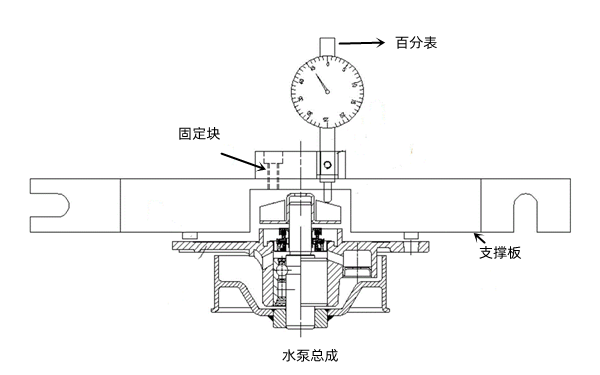 水泵檢測(cè)方法-康明斯柴油發(fā)電機(jī)組.png