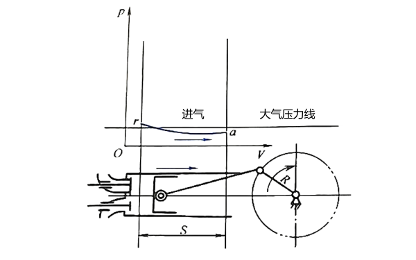 柴油機(jī)進(jìn)氣行程(以自然吸氣為例).png