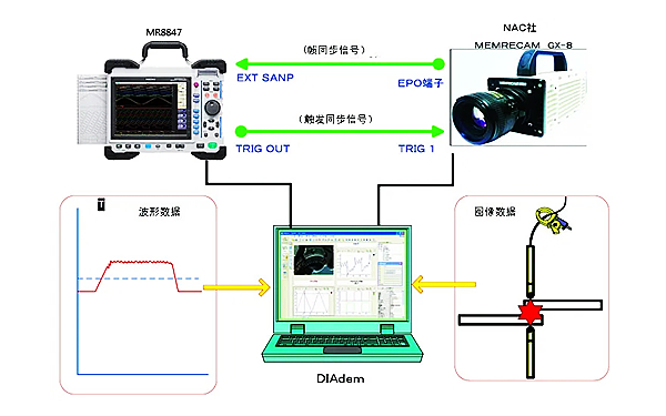 電平記錄儀噪聲測(cè)量原理示意圖-柴油發(fā)電機(jī)組.png