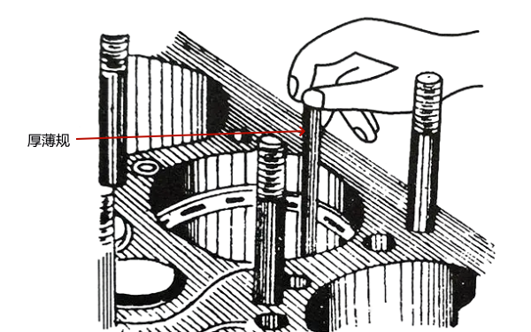 柴油機(jī)活塞環(huán)開口間隙的檢查方法.png