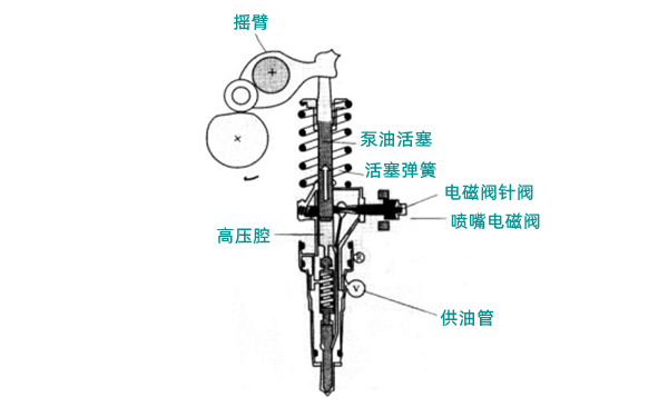 高壓油腔進(jìn)油示意圖-柴油發(fā)電機(jī)組.png