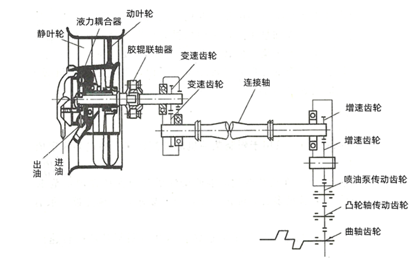 發(fā)電機(jī)風(fēng)扇的傳動(dòng).png