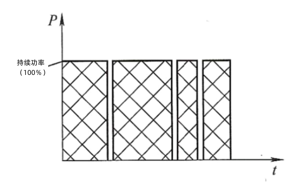 柴油發(fā)電機(jī)組持續(xù)功率（COP）圖解.png