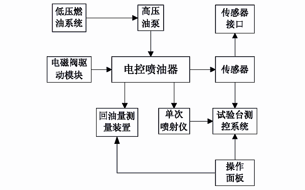 電控噴油器試驗檢測儀原理圖.png