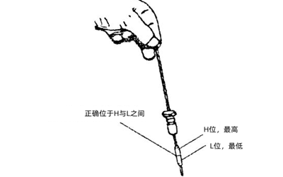 正確機(jī)油油面位置圖-柴油發(fā)電機(jī)組.png