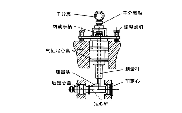 氣缸軸線對曲軸垂直度檢驗(yàn)儀-柴油發(fā)電機(jī)組.png