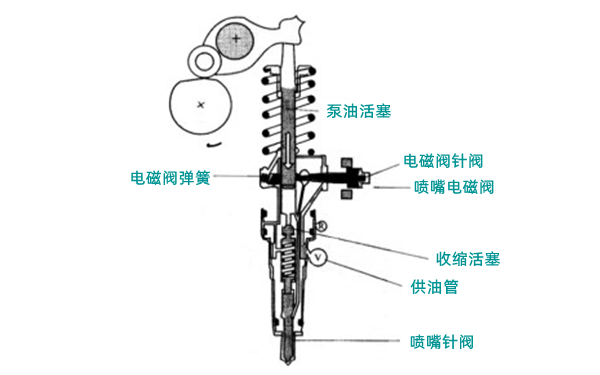 泵噴嘴主噴油示意圖-柴油發(fā)電機(jī)組.png