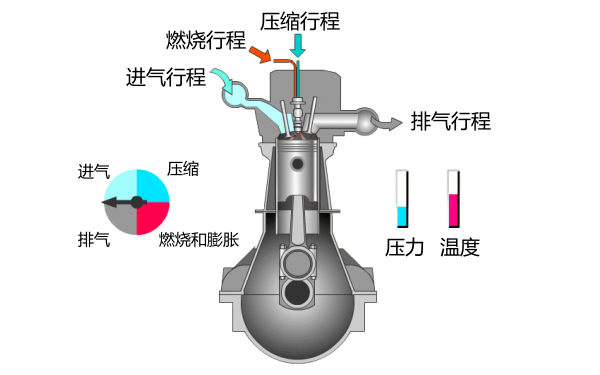 柴油發(fā)動(dòng)機(jī)工作原理圖.png