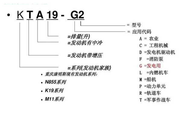 KTA19-G2康明斯發(fā)動機型號識別.png