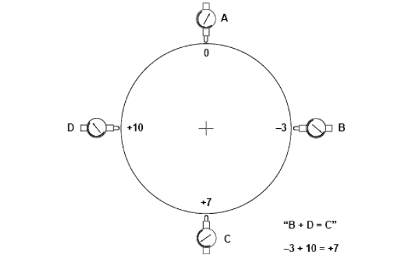 柴油發(fā)電機(jī)對(duì)中測(cè)量點(diǎn)（千分表讀數(shù)）.png