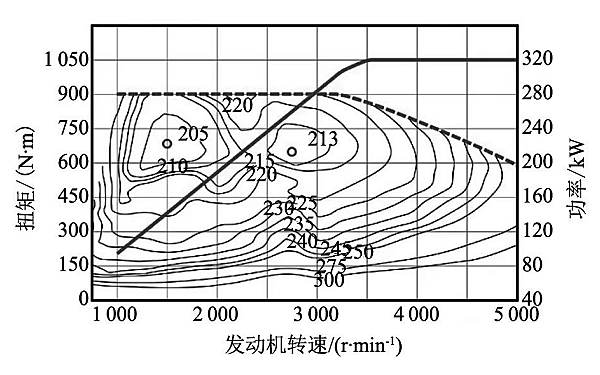 柴油發(fā)動機(jī)功率輸出曲線.png