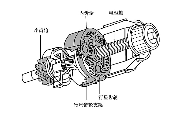 柴油機(jī)起動機(jī)減速裝置.png