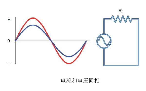 柴油發(fā)電機(jī)組阻性負(fù)載特性曲線圖.png