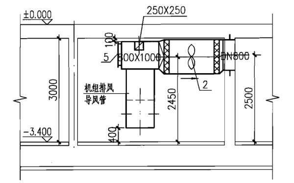 靜音箱發(fā)電機(jī)組室內(nèi)排風(fēng)系統(tǒng)設(shè)計(jì).png