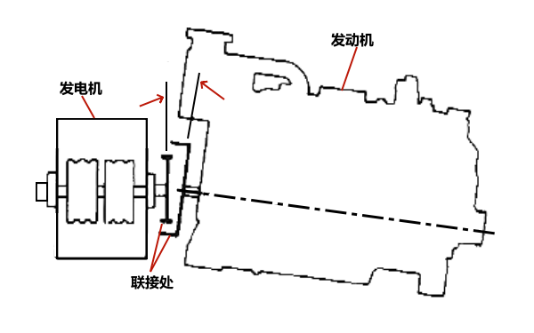 柴油發(fā)電機(jī)上下錯(cuò)位示例.png