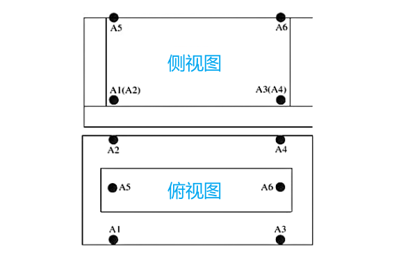 柴油發(fā)電機(jī)組振動測點布置圖.png