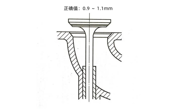 氣門和氣門座正確接觸位置圖-柴油發(fā)電機(jī)組.png