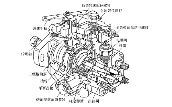 VE型轉(zhuǎn)子分配泵外觀結(jié)構(gòu)圖.png