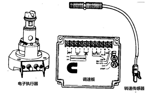 康明斯柴油發(fā)電機(jī)調(diào)速系統(tǒng)組成.png