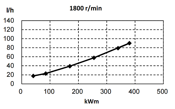 6ZTAA13-G3東風(fēng)康明斯發(fā)動機燃油消耗率（60HZ）.png