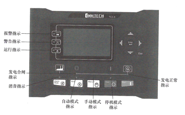 柴油發(fā)電機(jī)組智能控制器面板圖.png