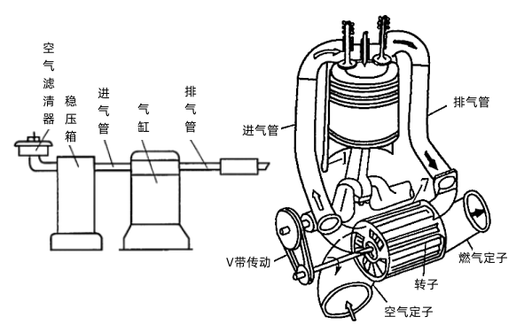 氣波增壓器結(jié)構(gòu)及其與柴油機(jī)的配置.png