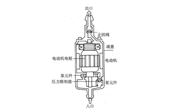 電動燃油泵的結(jié)構(gòu)圖-柴油發(fā)電機組.png