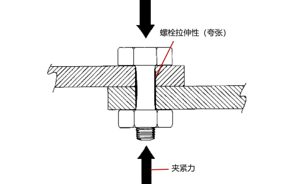 柴油發(fā)電機(jī)緊固螺栓夾緊力示意圖.png