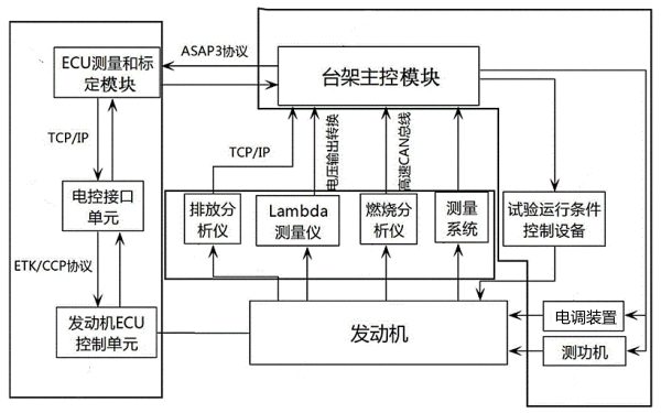 柴油機(jī)尾氣排放臺架試驗(yàn)裝置.png