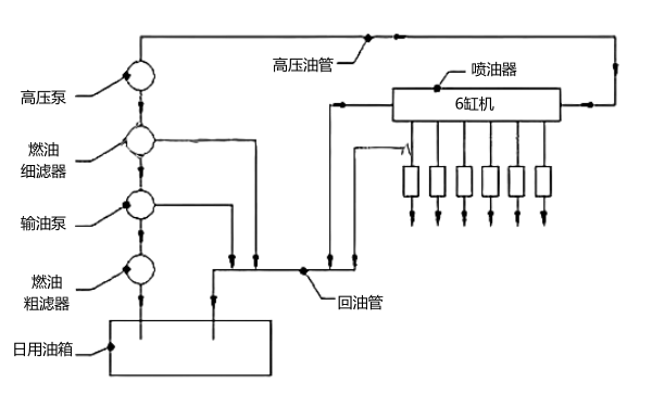 柴油機(jī)燃油系統(tǒng)原理圖.png