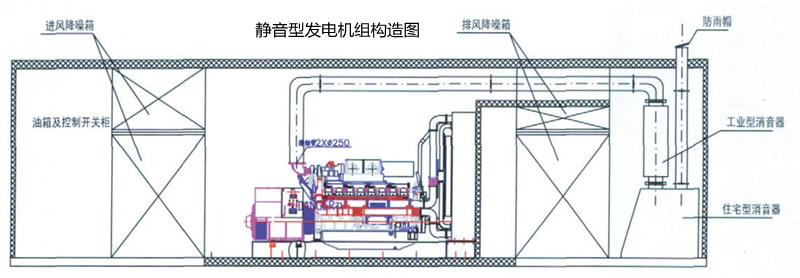 靜音發(fā)電機組外觀示意圖.jpg