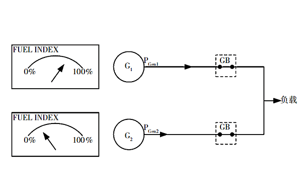 柴油發(fā)電機(jī)組并機(jī)頻率正滑差.png