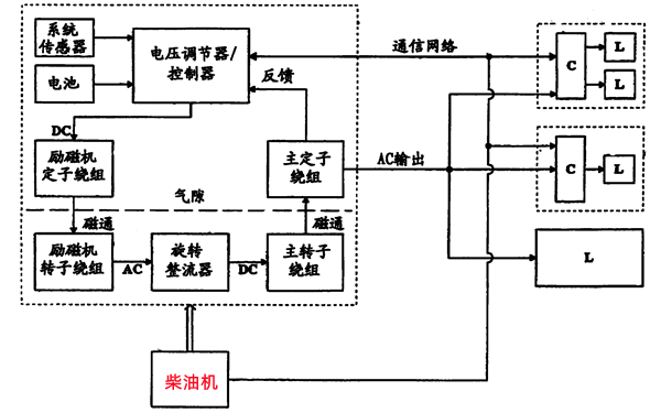 發(fā)電機(jī)回路保護(hù)系統(tǒng).png