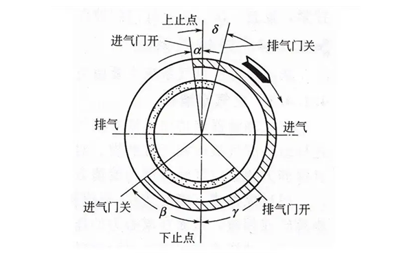 配氣相位圖-康明斯柴油發(fā)電機(jī)組.png