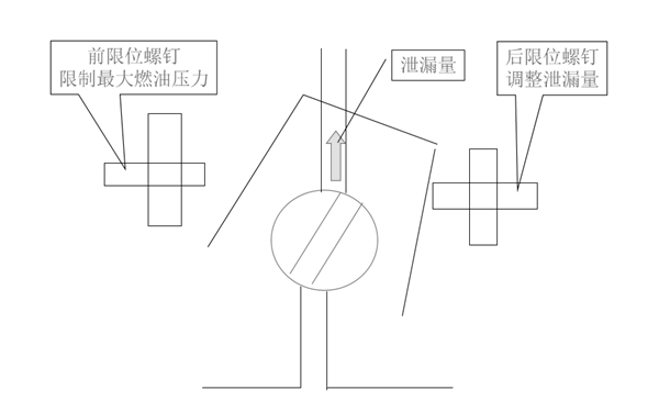 油門軸泄漏量的調(diào)整-康明斯柴油發(fā)電機(jī)組.png