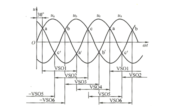 發(fā)電機(jī)控制觸發(fā)脈沖曲線圖.png