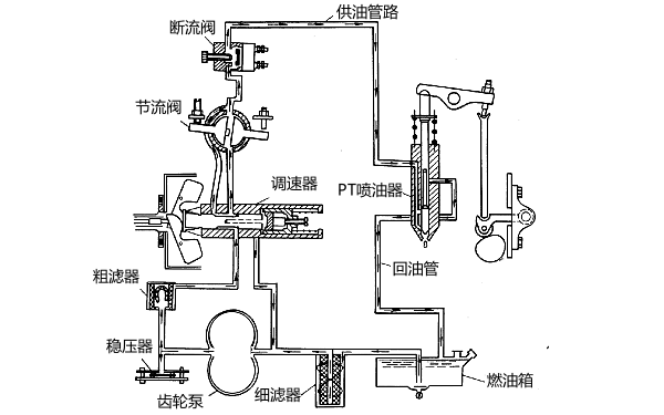 PT燃油系統(tǒng)燃油流向示意圖.png