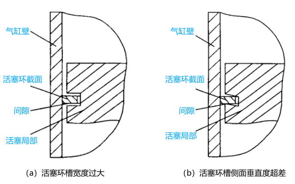 活塞環(huán)槽竄氣部位示意圖.png