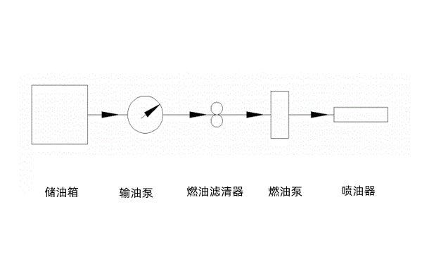 供油系統(tǒng)組成圖-康明斯柴油發(fā)電機(jī)組.png