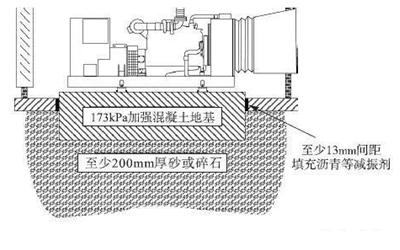 發(fā)電機(jī)房地基設(shè)計.png